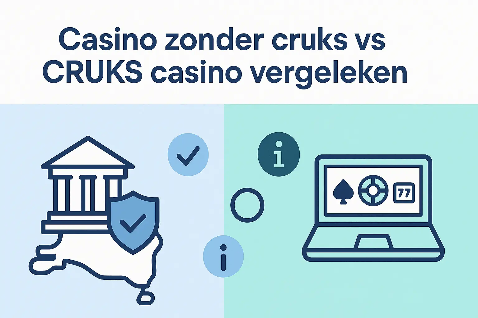 Vergelijking CRUKS casino en internationale aanbieders